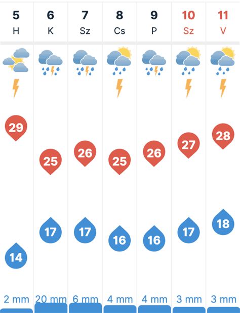 időkép bátaszék|30 napos időjárás előrejelzés Bátaszék